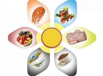rules to lose weight with the 6 petal diet